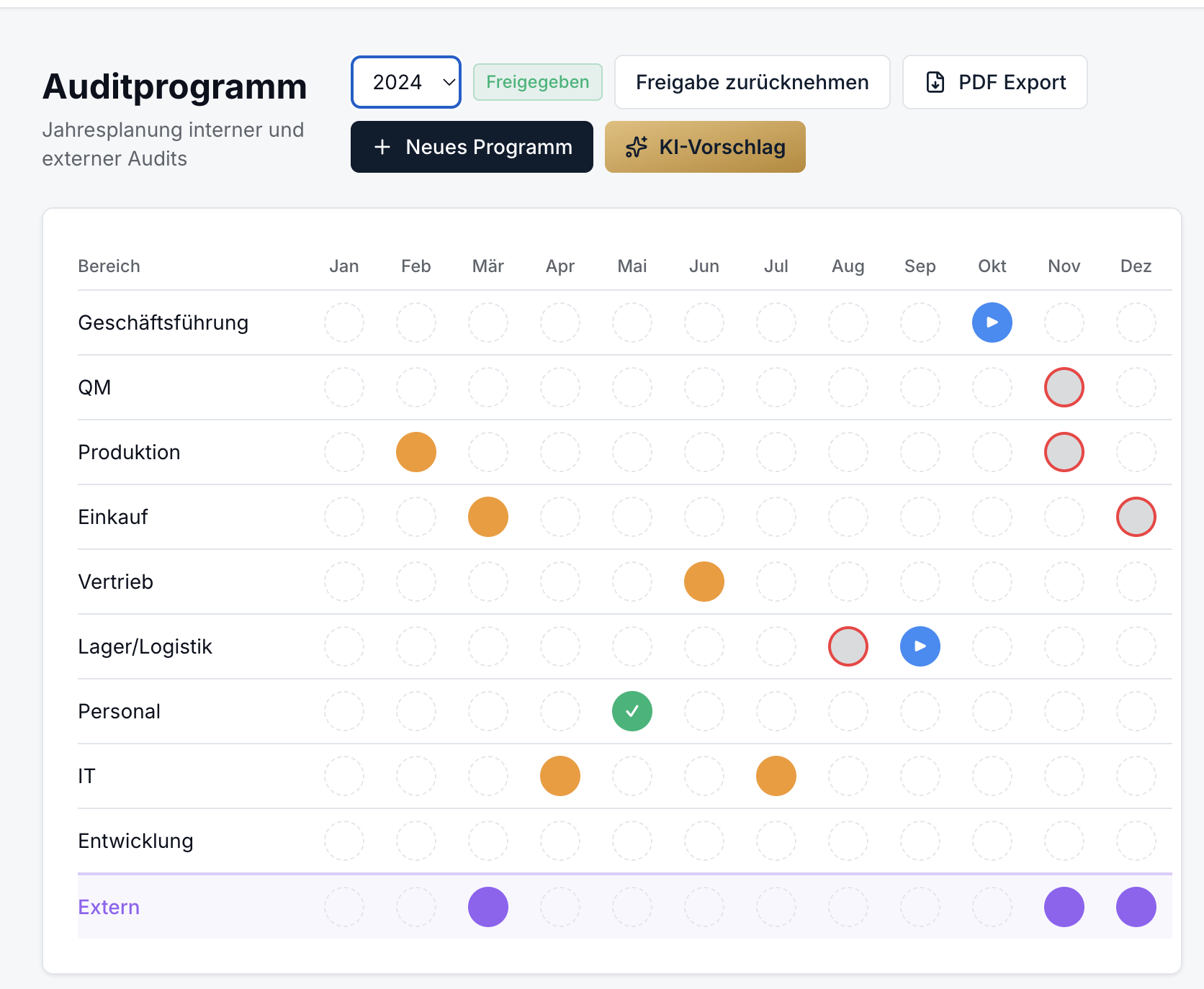 Auditprogramm: Jahresplanung interner und externer Audits als Kalender
