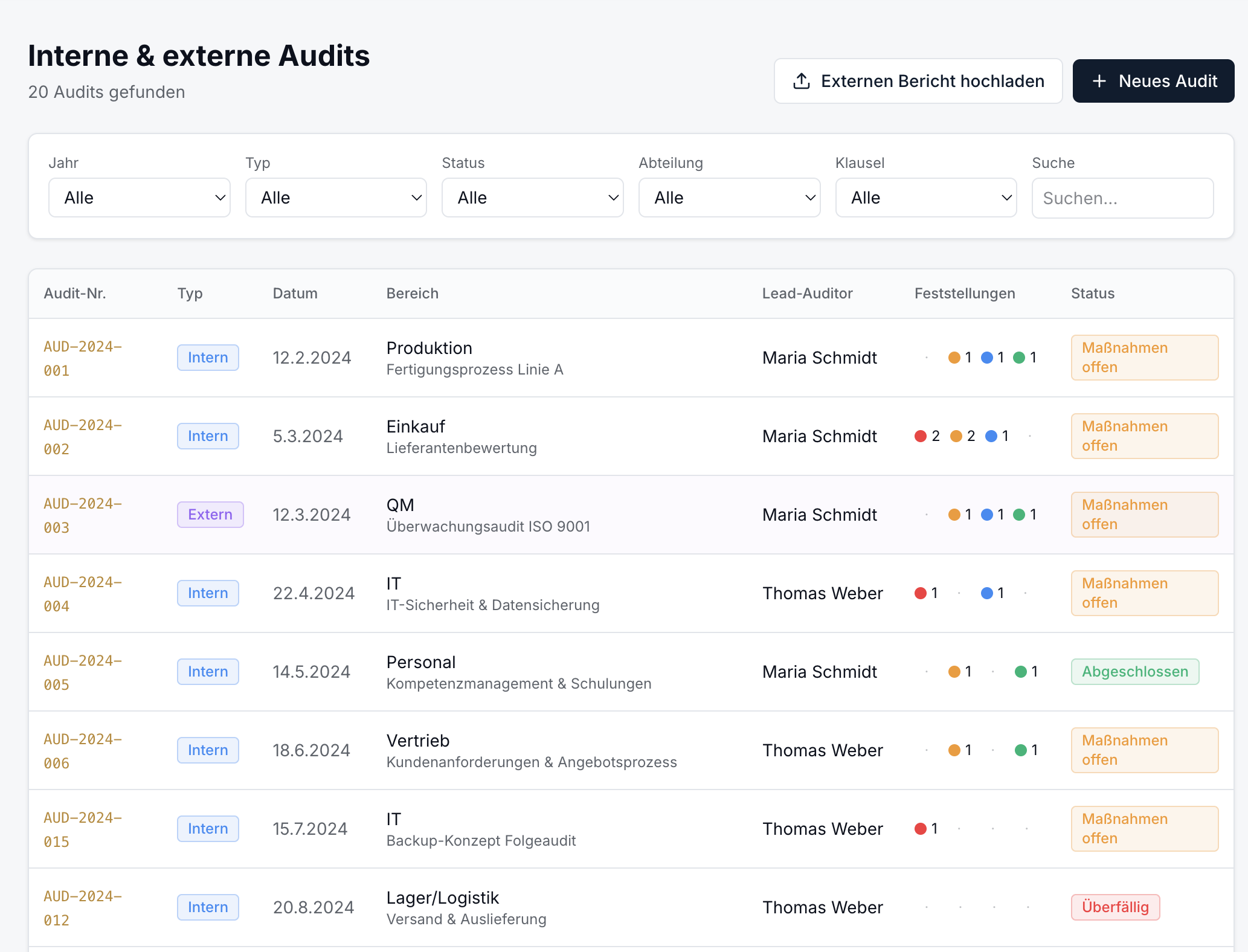 Übersicht interner und externer Audits mit Status und Feststellungen
