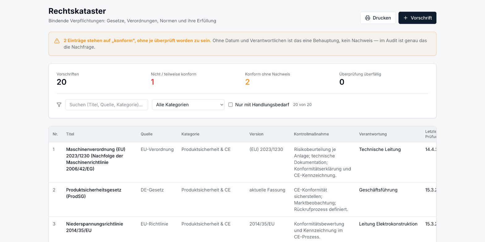 Rechtskataster in der QVM Audit-Software: Warnhinweis über zwei Einträge, die auf konform stehen, ohne je überprüft worden zu sein; Kennzahlen Vorschriften, Nicht/teilweise konform, Konform ohne Nachweis und Überprüfung überfällig; Tabelle mit Maschinenverordnung (EU) 2023/1230, ProdSG und Niederspannungsrichtlinie samt Quelle, Kategorie, Version, Kontrollmaßnahme und Verantwortung