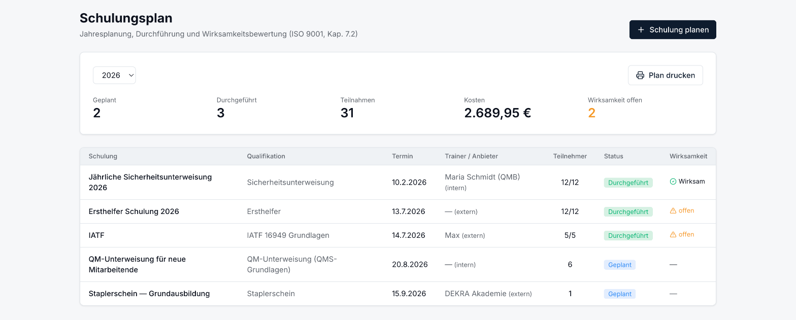 Schulungsplan der QVM Audit-Software mit Kennzahlen zu geplanten und durchgeführten Schulungen, Teilnahmen, Kosten und offener Wirksamkeitsbewertung