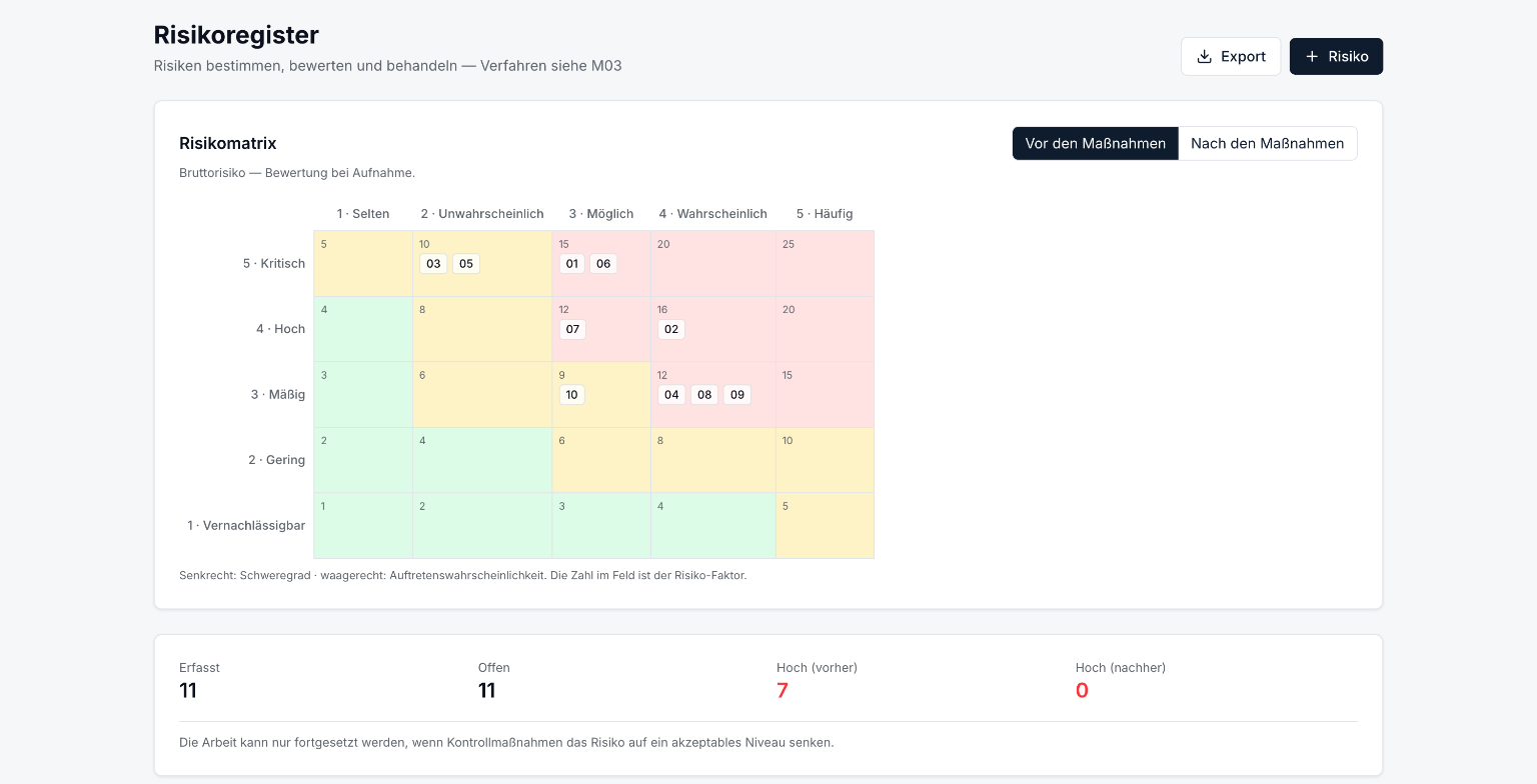 Risikoregister in der QVM Audit-Software: 5×5-Risikomatrix mit Schweregrad senkrecht und Auftretenswahrscheinlichkeit waagerecht, Umschalter „Vor den Maßnahmen / Nach den Maßnahmen