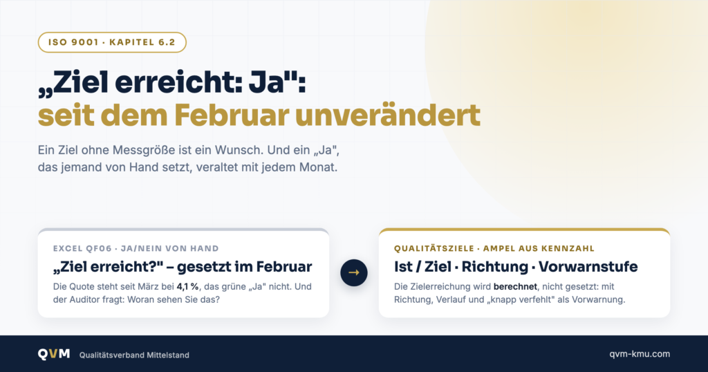Qualitätsziele ISO 9001