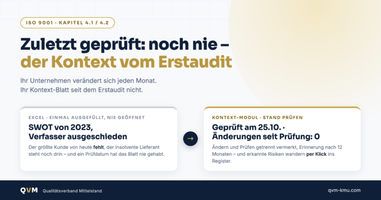 Kontext der Organisation ISO 9001