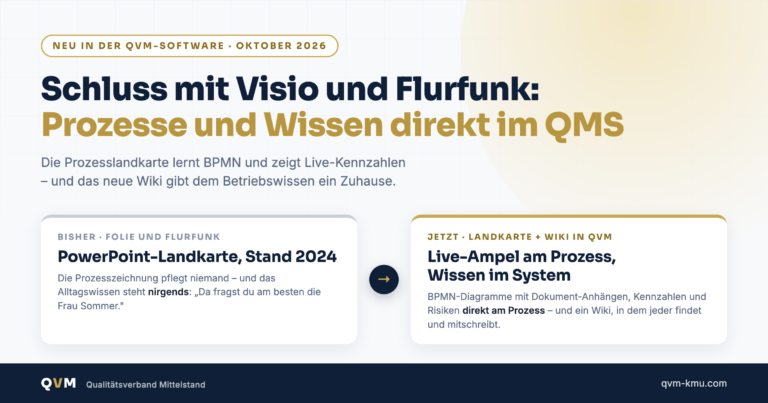 QM Software Wiki und BPMN